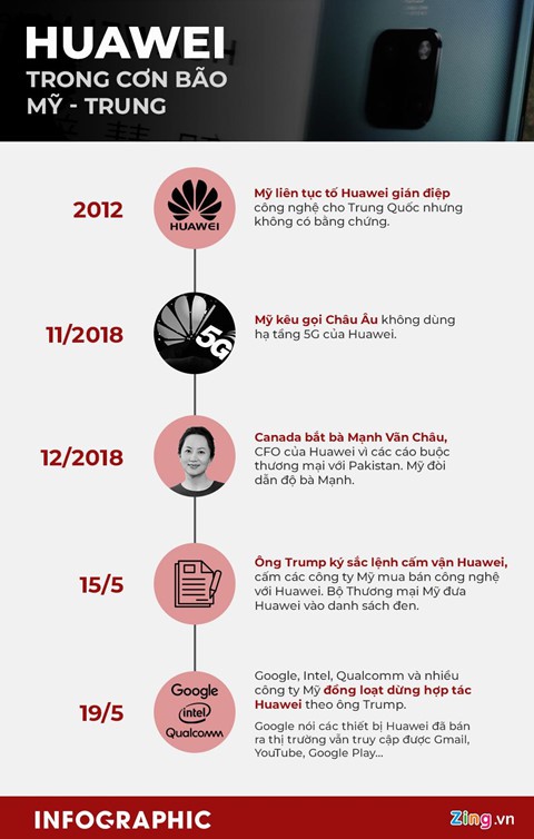 iPhone sẽ thê thảm ra sao nếu Trung Quốc trả đũa vụ Huawei? - Ảnh 5. iPhone sẽ thê thảm ra sao nếu Trung Quốc trả đũa vụ Huawei? - Ảnh 5.