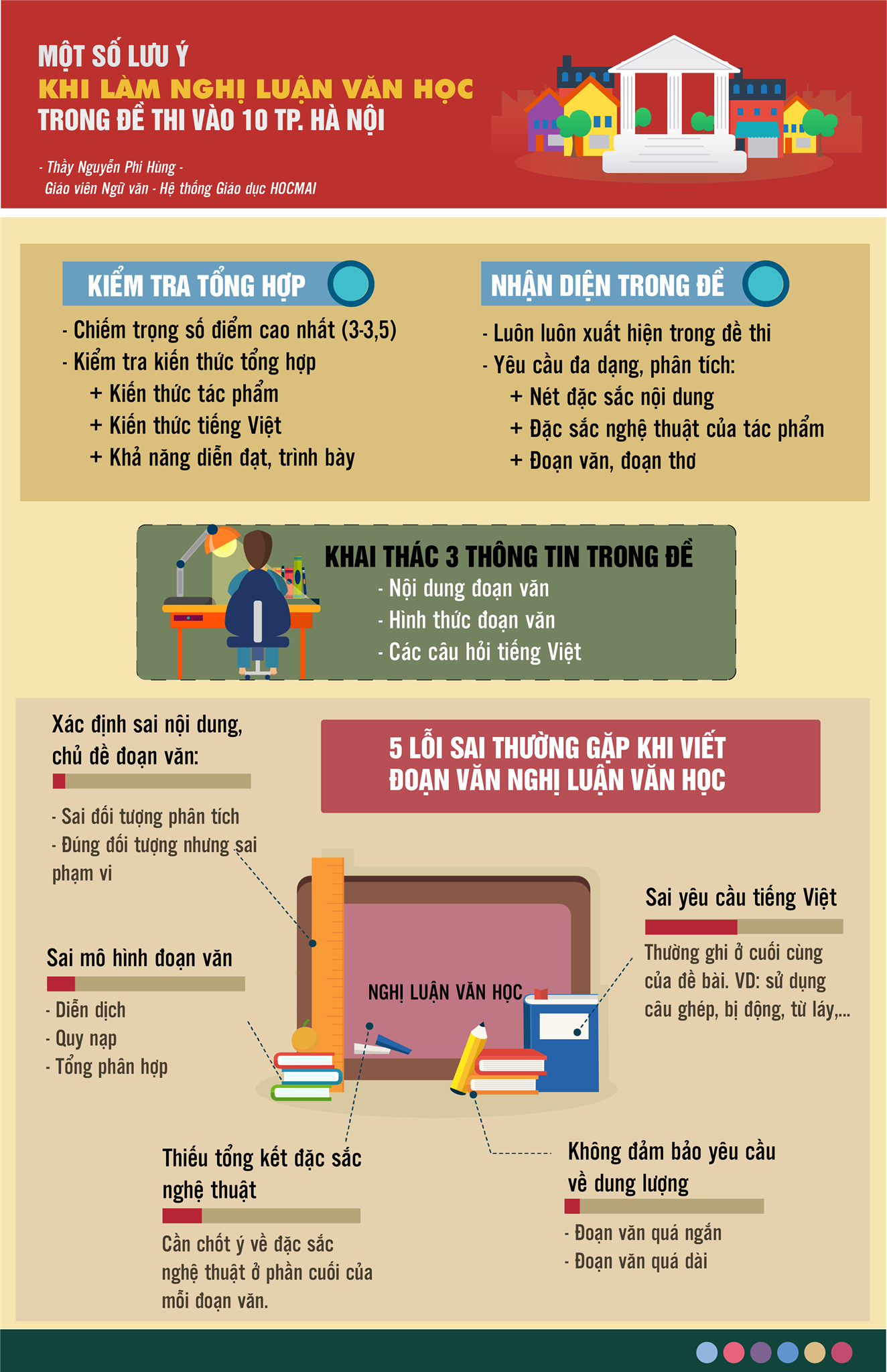 Điểm tên 5 lỗi sai hay gặp của thí sinh khi làm nghị luận môn Ngữ văn thi vào lớp 10 - Ảnh 1. Điểm tên 5 lỗi sai hay gặp của thí sinh khi làm nghị luận môn Ngữ văn thi vào lớp 10 - Ảnh 1.
