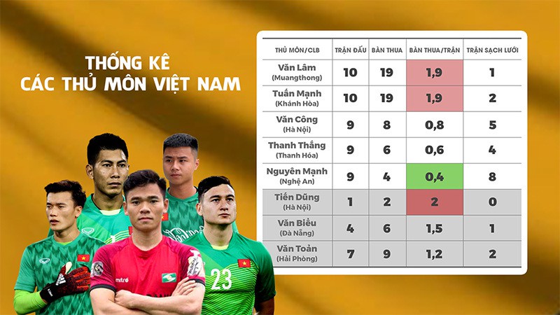 Mạc Hồng Quân trở lại tuyển Việt Nam, Đặng Văn Lâm có kép phụ - Ảnh 2. Mạc Hồng Quân trở lại tuyển Việt Nam, Đặng Văn Lâm có kép phụ - Ảnh 2.