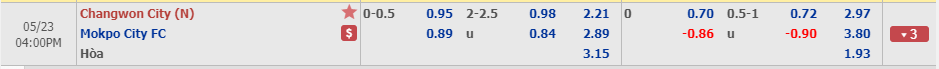Giải mã thế trận odds, Changwon City vs Mokpo City FC (15h00 23/5): Korea National Championship - Ảnh 1.