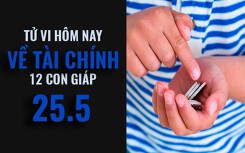 Tử vi hôm nay (25/5/2019) về tài chính của 12 con giáp: Tuổi Tuất càng trì hoãn càng cắn rứt lương tâm