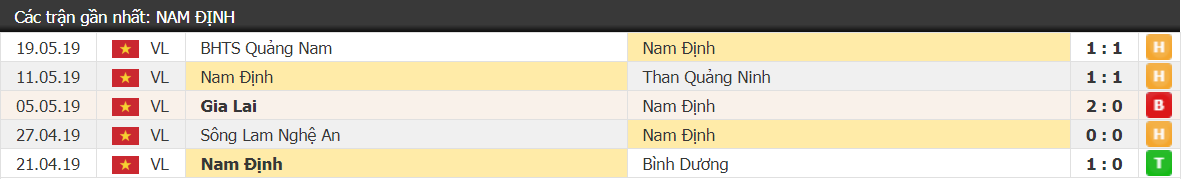 Thế Vương lập siêu phẩm, Hà Nội phơi áo trên sân Thiên Trường trước DNH Nam Định - Ảnh 1. Thế Vương lập siêu phẩm, Hà Nội phơi áo trên sân Thiên Trường trước DNH Nam Định - Ảnh 1.