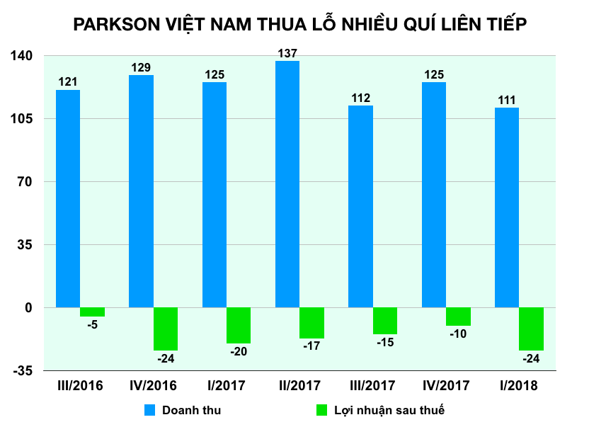 Cùng Auchan, những đại gia ngoại nào từng tháo chạy khỏi thị trường bán lẻ Việt Nam? - Ảnh 5. Cùng Auchan, những đại gia ngoại nào từng tháo chạy khỏi thị trường bán lẻ Việt Nam? - Ảnh 5.