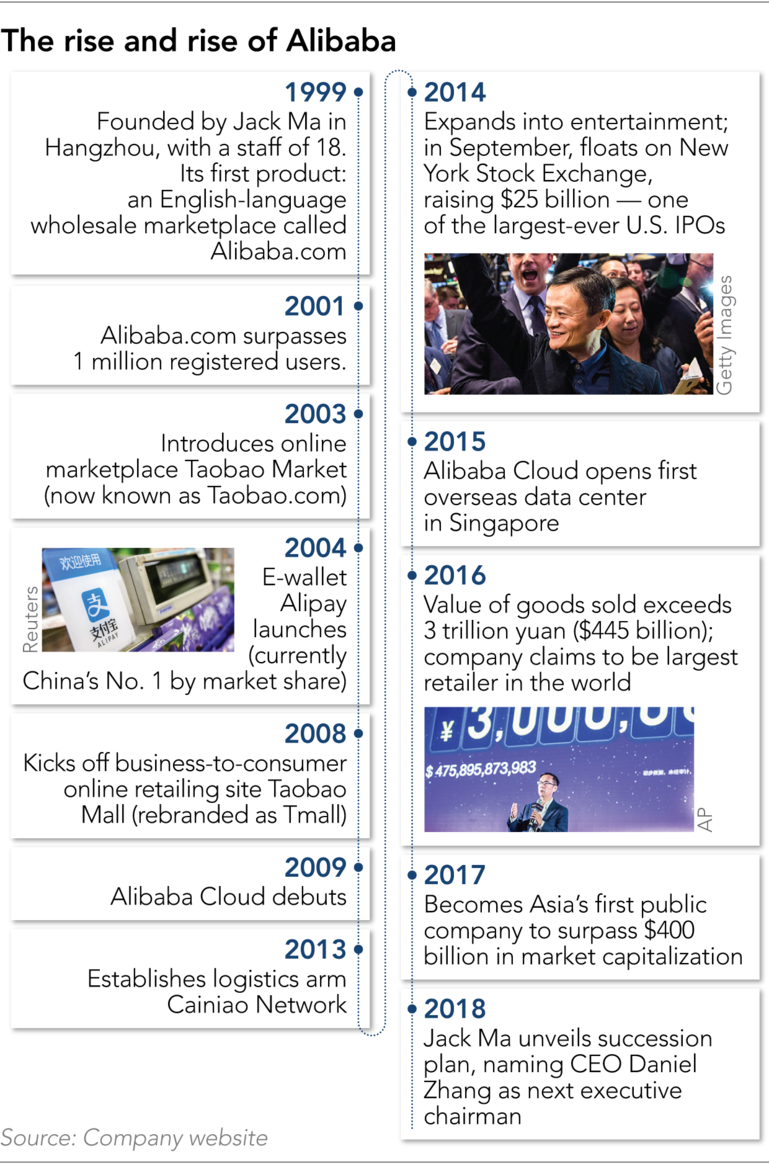 Alibaba tìm hướng đi mới thời hậu Jack Ma - Ảnh 2. Alibaba tìm hướng đi mới thời hậu Jack Ma - Ảnh 2.