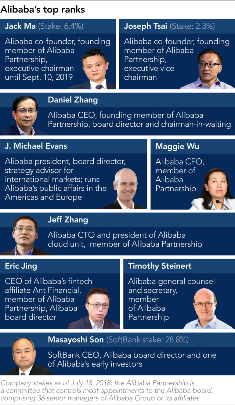 Alibaba tìm hướng đi mới thời hậu Jack Ma - Ảnh 4. Alibaba tìm hướng đi mới thời hậu Jack Ma - Ảnh 4.