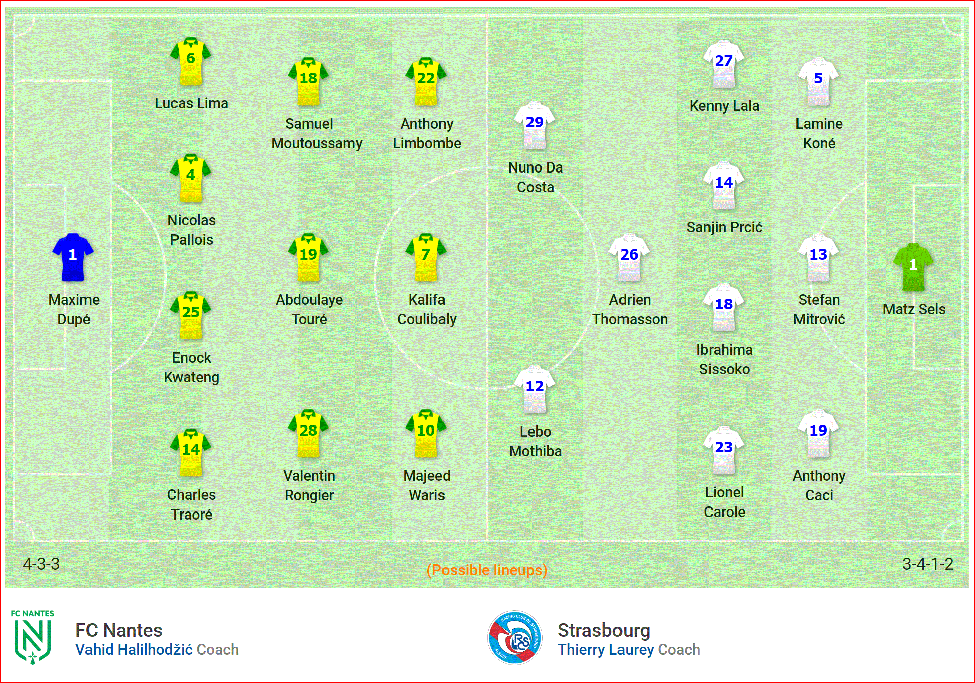Nhận định Nantes vs Strasbourg (2h05, 25/5) vòng cuối Ligue 1: Cuộc đấu cống hiến, khó cưỡng chủ nhà - Ảnh 4. Nhận định Nantes vs Strasbourg (2h05, 25/5) vòng cuối Ligue 1: Cuộc đấu cống hiến, khó cưỡng chủ nhà - Ảnh 4.