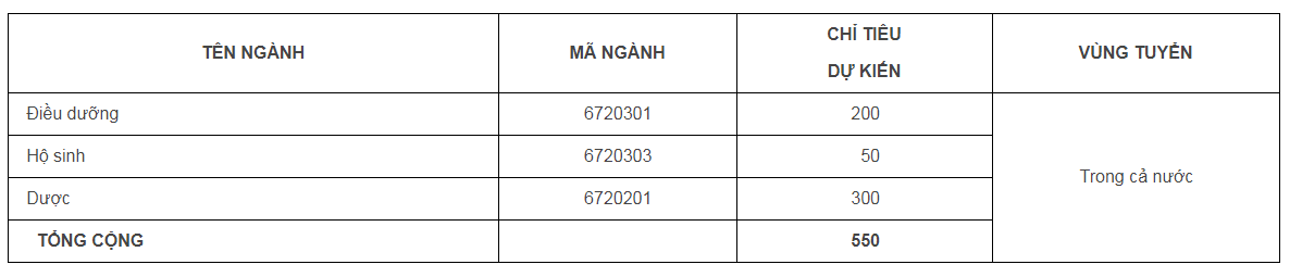 Chi tiết hồ sơ và các đợt xét tuyển vào Cao đẳng Y tế Bình Dương năm 2019 - Ảnh 1. Chi tiết hồ sơ và các đợt xét tuyển vào Cao đẳng Y tế Bình Dương năm 2019 - Ảnh 1.