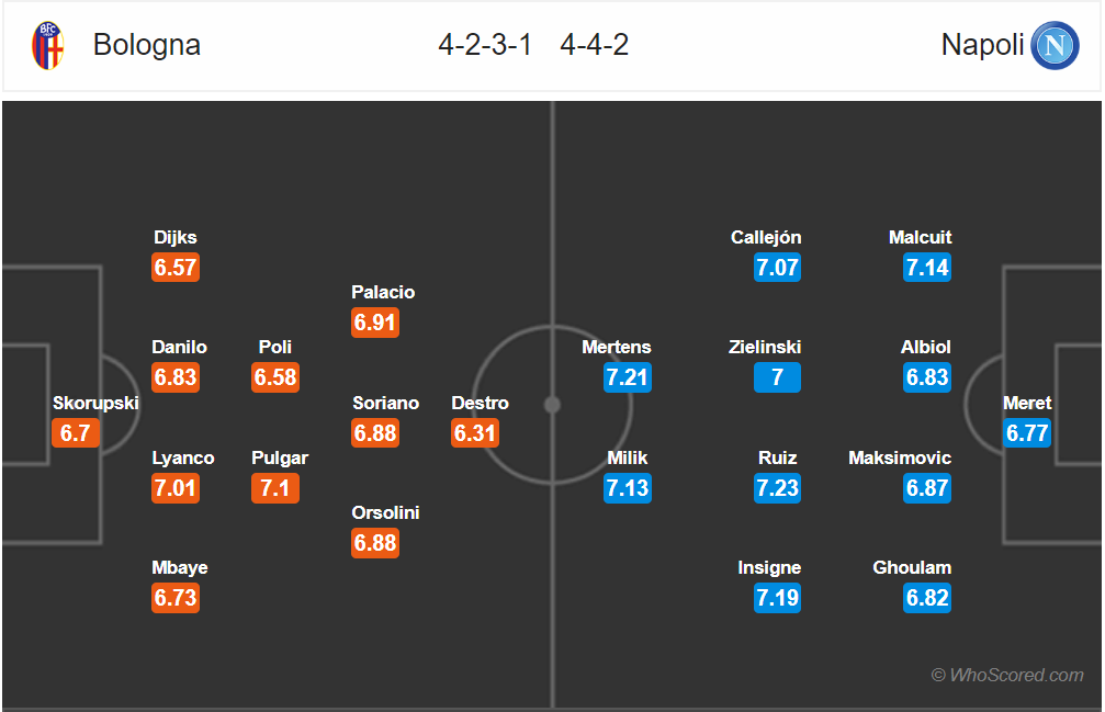 Nhận định Bologna vs Napoli (1h30, 26/5), vòng 38 Serie A mùa giải 2018-2019 - Ảnh 4. Nhận định Bologna vs Napoli (1h30, 26/5), vòng 38 Serie A mùa giải 2018-2019 - Ảnh 4.
