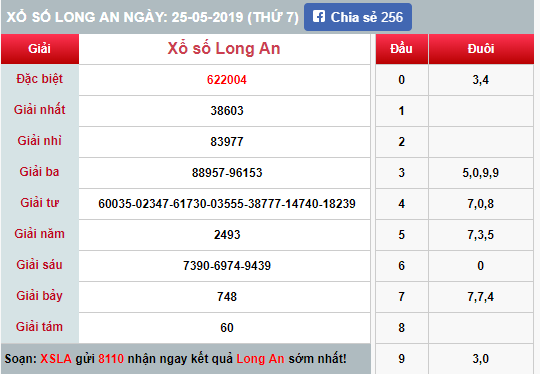 (XSLA 25/5) Kết quả xổ số Long An hôm nay thứ 7 25/5/2019 - Ảnh 1. (XSLA 25/5) Kết quả xổ số Long An hôm nay thứ 7 25/5/2019 - Ảnh 1.