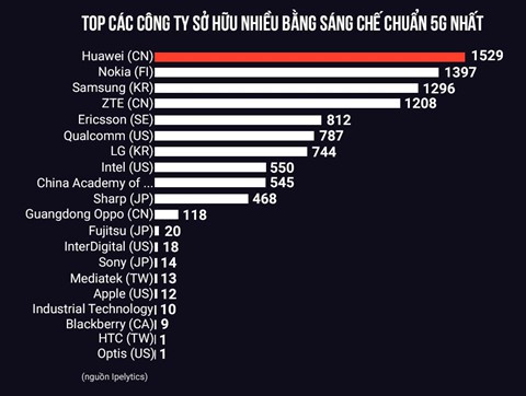 5G là lí do cho cú búng tay hủy diệt Huawei - Ảnh 8.