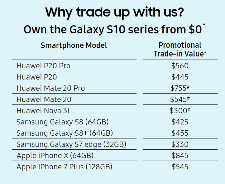 Samsung gạ gẫm người dùng Huawei bán lại với giá cao để đổi sang S10 - Ảnh 2.