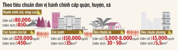 TP HCM bắt đầu sáp nhập từ phường xã nhỏ - Ảnh 1.