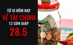 Tử vi hôm nay (28/5/2019) về tài chính của 12 con giáp: Tuổi Sửu vòng vo câu giờ