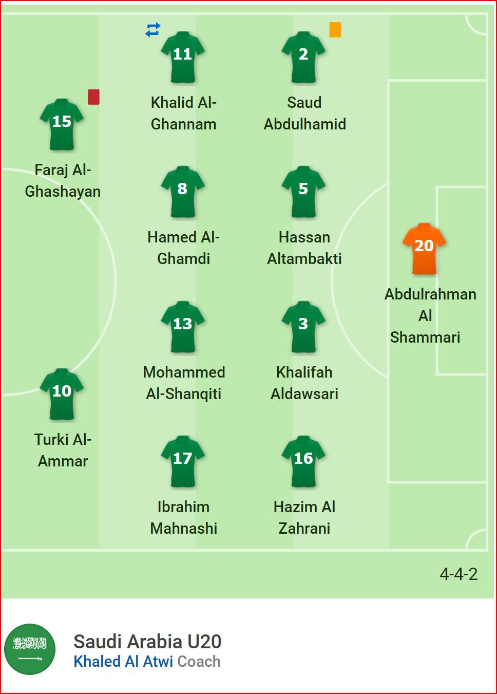 Nhận định bóng đá U20 Ả Rập Saudi vs U20 Mali (1h30, 23/2) bảng B World Cup U20 - Ảnh 2. Nhận định bóng đá U20 Ả Rập Saudi vs U20 Mali (1h30, 23/2) bảng B World Cup U20 - Ảnh 2.