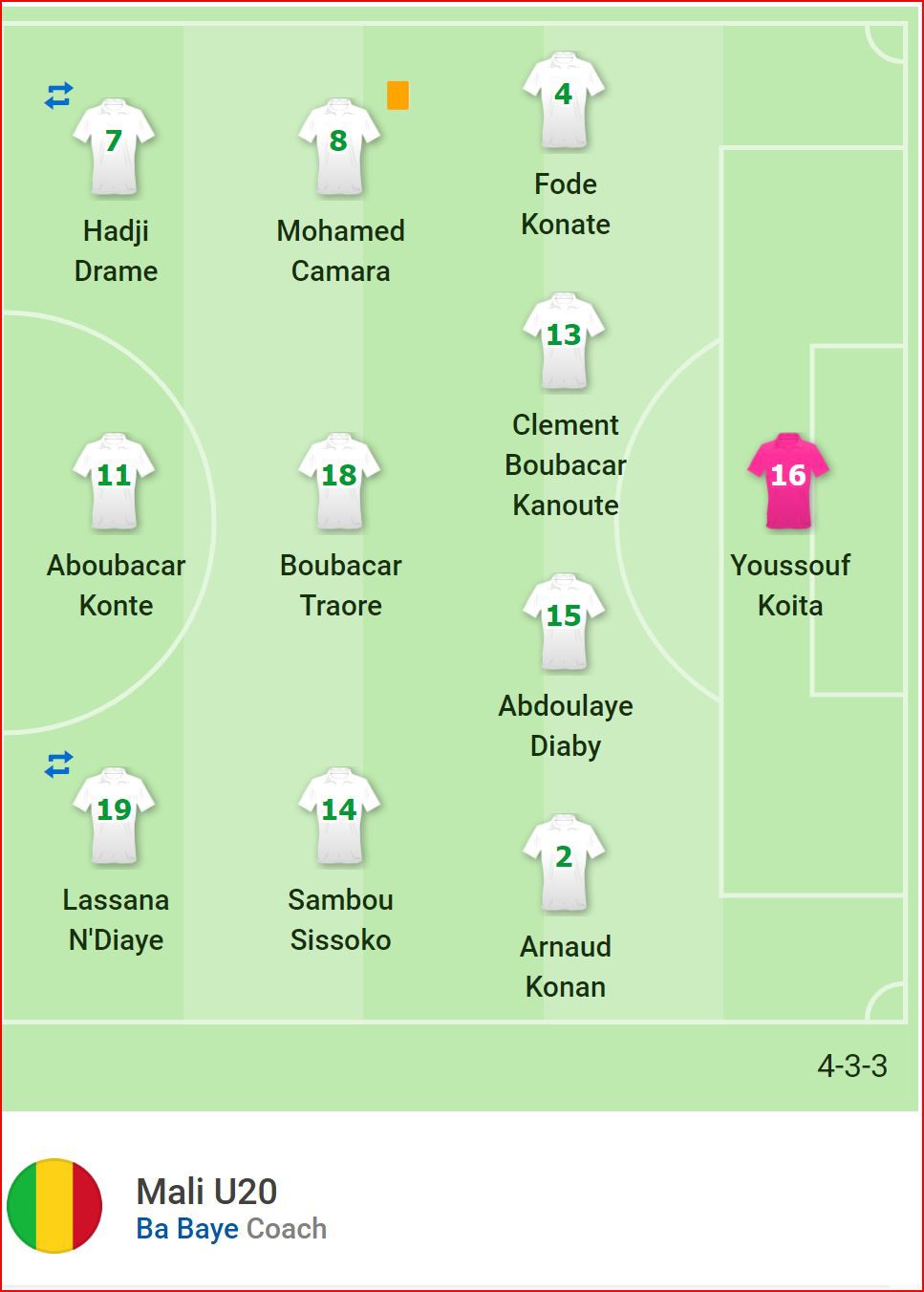 Nhận định bóng đá U20 Ả Rập Saudi vs U20 Mali (1h30, 23/2) bảng B World Cup U20 - Ảnh 3. Nhận định bóng đá U20 Ả Rập Saudi vs U20 Mali (1h30, 23/2) bảng B World Cup U20 - Ảnh 3.