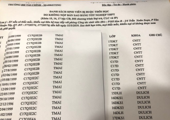 Một trường đại học dự kiến buộc thôi học gần 800 sinh viên - Ảnh 1. Một trường đại học dự kiến buộc thôi học gần 800 sinh viên - Ảnh 1.