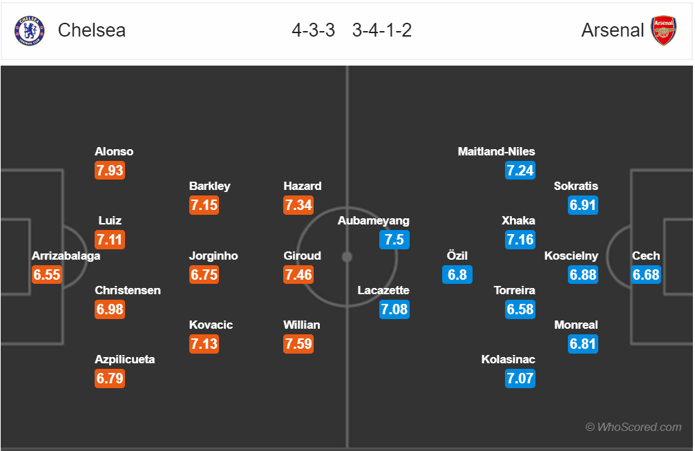 Nhận định Arsenal vs Chelsea (2h00, 30/5): Cuộc chơi của người London - Ảnh 2. Nhận định Arsenal vs Chelsea (2h00, 30/5): Cuộc chơi của người London - Ảnh 2.