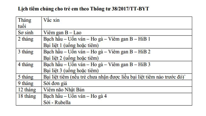 Không tiêm vắc xin ngừa bệnh cho con, có thể bị phạt đến 500.000 đồng - Ảnh 1. Không tiêm vắc xin ngừa bệnh cho con, có thể bị phạt đến 500.000 đồng - Ảnh 1.