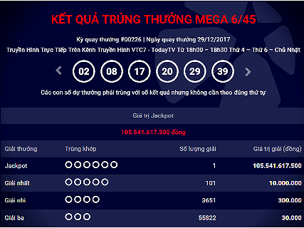 Vietlott làm gì với 4 tờ vé trúng giải độc đắc 136 tỉ không có người nhận? - Ảnh 1.
