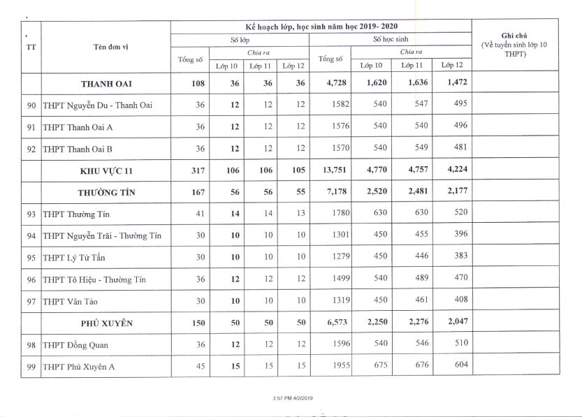 Hà Nội công bố chỉ tiêu tuyển sinh vào lớp 10 các trường THPT năm 2019 - Ảnh 10. Hà Nội công bố chỉ tiêu tuyển sinh vào lớp 10 các trường THPT năm 2019 - Ảnh 10.