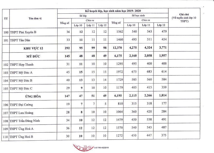 Hà Nội công bố chỉ tiêu tuyển sinh vào lớp 10 các trường THPT năm 2019 - Ảnh 11. Hà Nội công bố chỉ tiêu tuyển sinh vào lớp 10 các trường THPT năm 2019 - Ảnh 11.