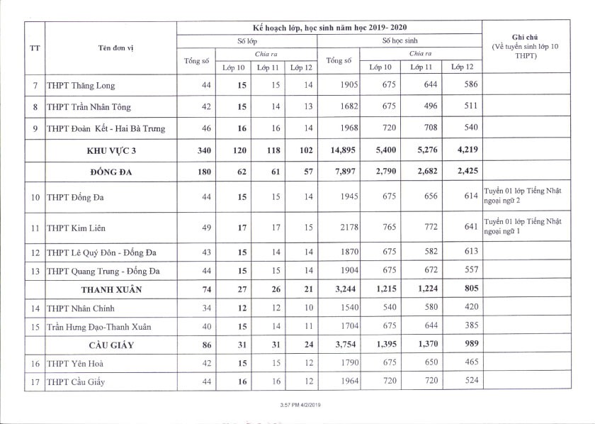 Hà Nội công bố chỉ tiêu tuyển sinh vào lớp 10 các trường THPT năm 2019 - Ảnh 2. Hà Nội công bố chỉ tiêu tuyển sinh vào lớp 10 các trường THPT năm 2019 - Ảnh 2.
