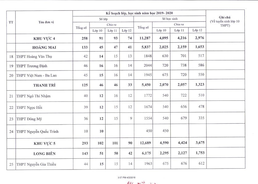 Hà Nội công bố chỉ tiêu tuyển sinh vào lớp 10 các trường THPT năm 2019 - Ảnh 3. Hà Nội công bố chỉ tiêu tuyển sinh vào lớp 10 các trường THPT năm 2019 - Ảnh 3.