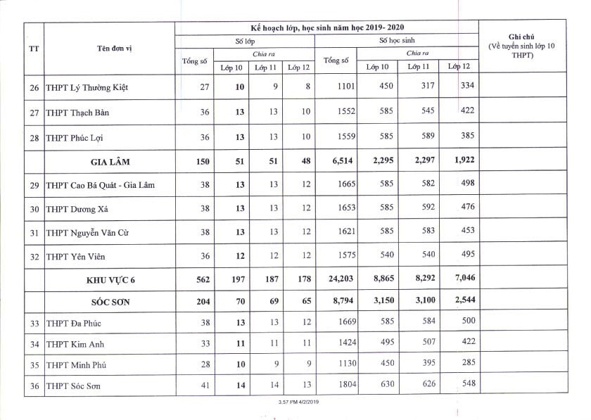 Hà Nội công bố chỉ tiêu tuyển sinh vào lớp 10 các trường THPT năm 2019 - Ảnh 4. Hà Nội công bố chỉ tiêu tuyển sinh vào lớp 10 các trường THPT năm 2019 - Ảnh 4.