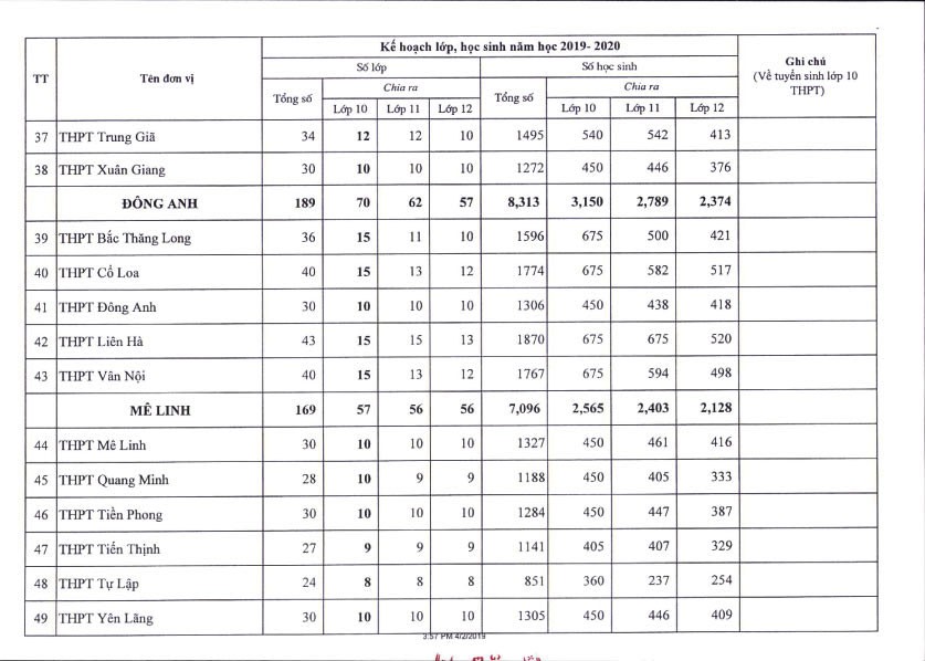 Hà Nội công bố chỉ tiêu tuyển sinh vào lớp 10 các trường THPT năm 2019 - Ảnh 5. Hà Nội công bố chỉ tiêu tuyển sinh vào lớp 10 các trường THPT năm 2019 - Ảnh 5.