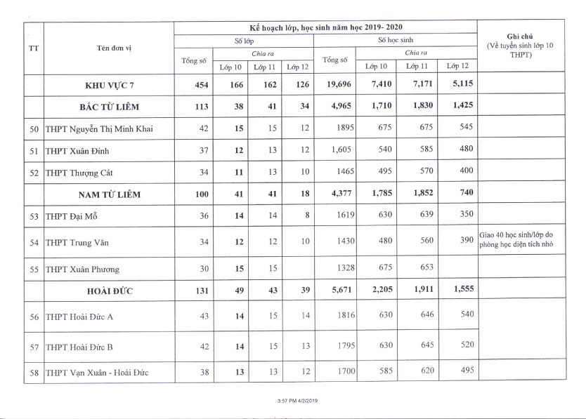 Hà Nội công bố chỉ tiêu tuyển sinh vào lớp 10 các trường THPT năm 2019 - Ảnh 6. Hà Nội công bố chỉ tiêu tuyển sinh vào lớp 10 các trường THPT năm 2019 - Ảnh 6.