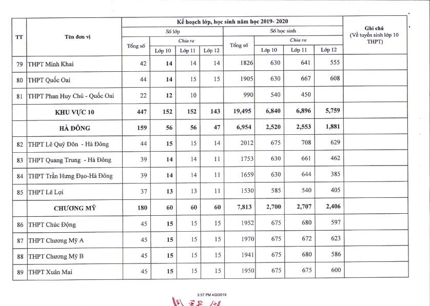 Hà Nội công bố chỉ tiêu tuyển sinh vào lớp 10 các trường THPT năm 2019 - Ảnh 9. Hà Nội công bố chỉ tiêu tuyển sinh vào lớp 10 các trường THPT năm 2019 - Ảnh 9.