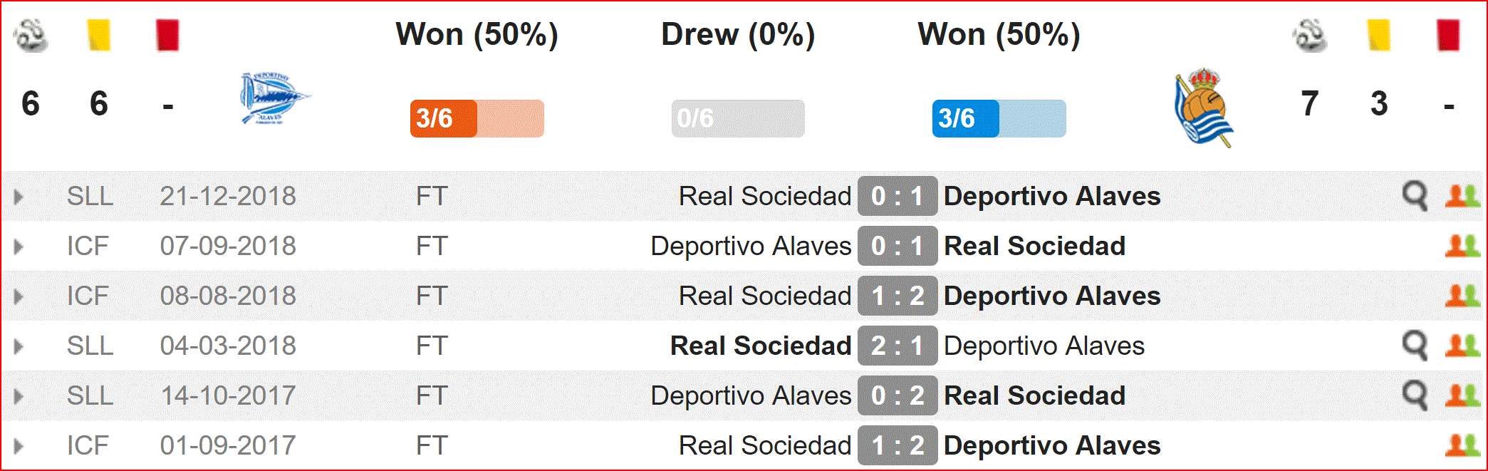 Nhận định bóng đá Alaves vs Sociedad (20h30, 3/5) vòng 36 La Liga: Khách lấn chủ - Ảnh 2. Nhận định bóng đá Alaves vs Sociedad (20h30, 3/5) vòng 36 La Liga: Khách lấn chủ - Ảnh 2.