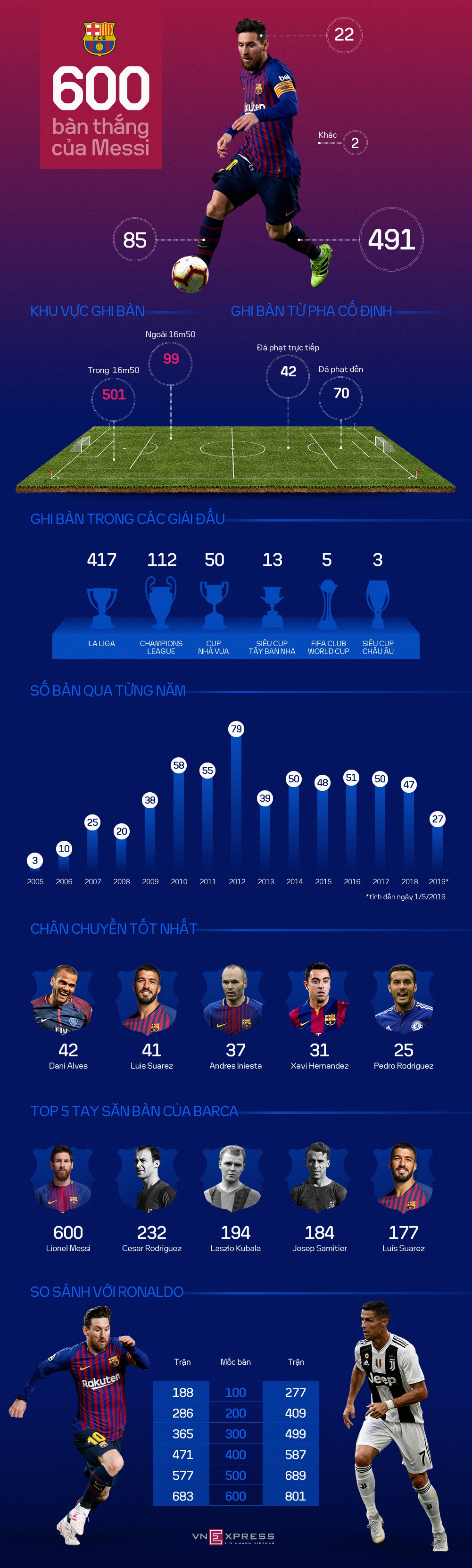 600 bàn của Messi cho Barca đến như thế nào - Ảnh 1.