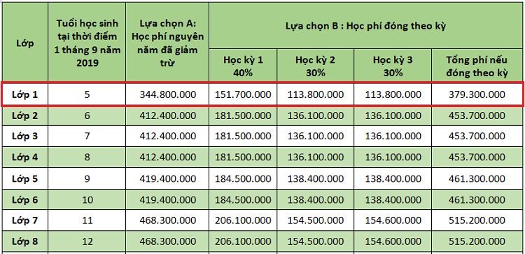 Những trường Hà Nội có học phí lớp 1 hàng trăm triệu đồng - Ảnh 2. Những trường Hà Nội có học phí lớp 1 hàng trăm triệu đồng - Ảnh 2.