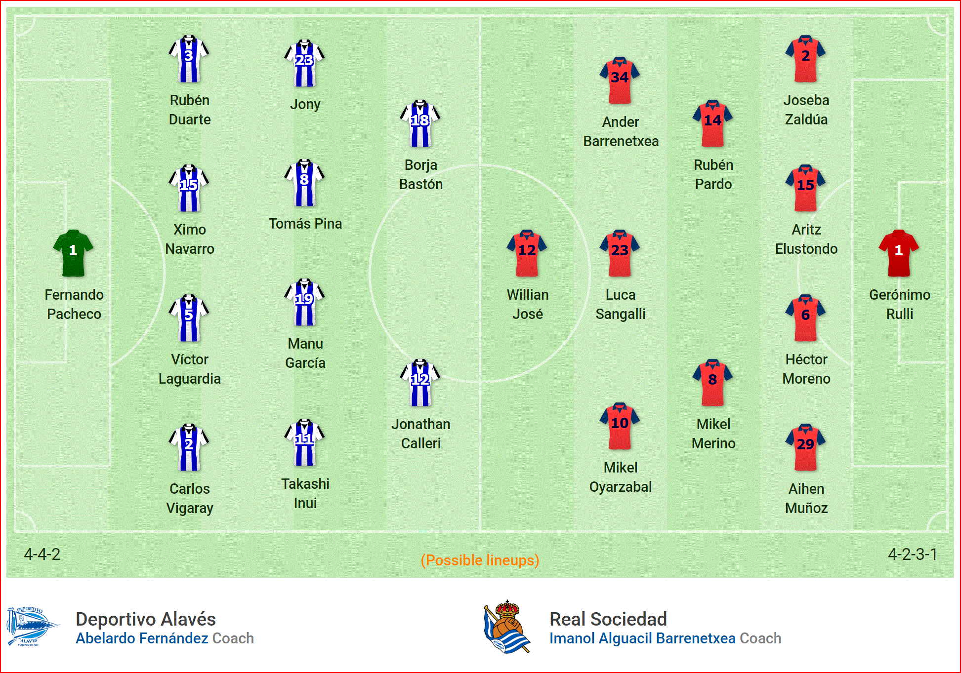 Nhận định bóng đá Alaves vs Sociedad (20h30, 3/5) vòng 36 La Liga: Khách lấn chủ - Ảnh 4. Nhận định bóng đá Alaves vs Sociedad (20h30, 3/5) vòng 36 La Liga: Khách lấn chủ - Ảnh 4.