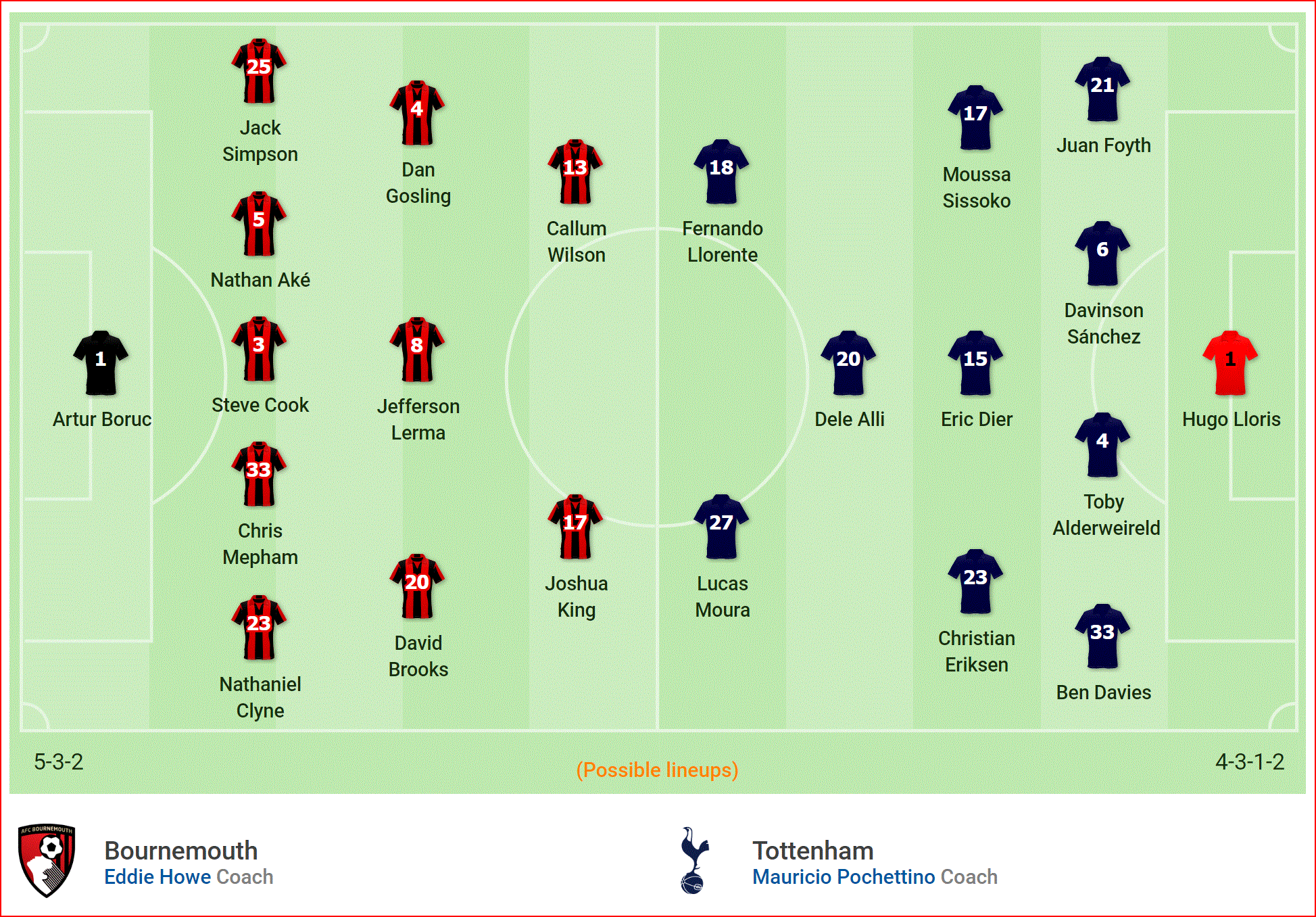 Nhận định Bournemouth vs Tottenham (18h30, 4/5) vòng 37 Ngoại hạng Anh: Giữa 2 dòng nước - Ảnh 4. Nhận định Bournemouth vs Tottenham (18h30, 4/5) vòng 37 Ngoại hạng Anh: Giữa 2 dòng nước - Ảnh 4.