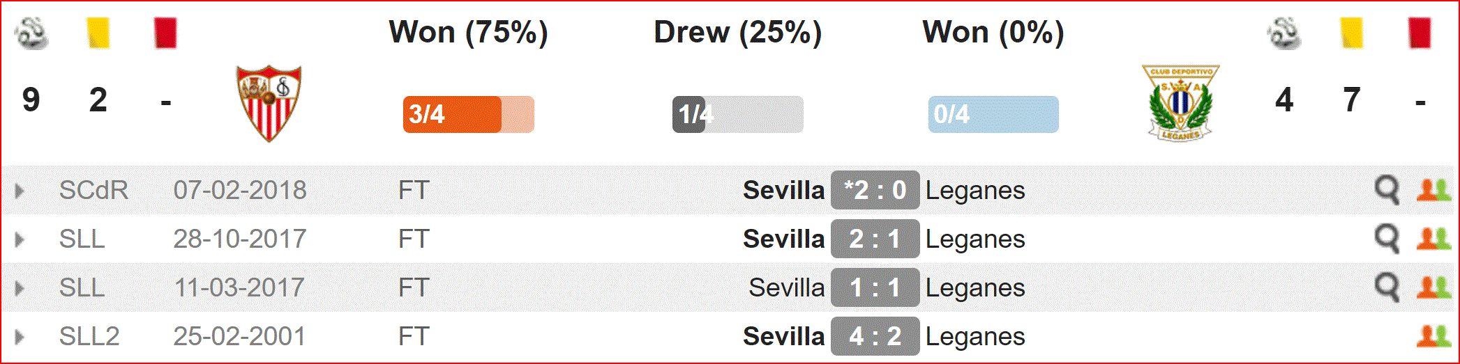 Nhận định Sevilla vs Leganes (2h00, 4/5) vòng 35 La Liga: Top 4 chưa ngã ngũ - Ảnh 2. Nhận định Sevilla vs Leganes (2h00, 4/5) vòng 35 La Liga: Top 4 chưa ngã ngũ - Ảnh 2.