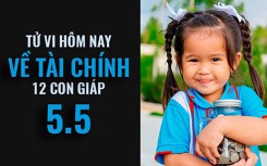 Tử vi hôm nay (5/5/2019) về tài chính của 12 con giáp: Tuổi Dần biết giới hạn của bản thân