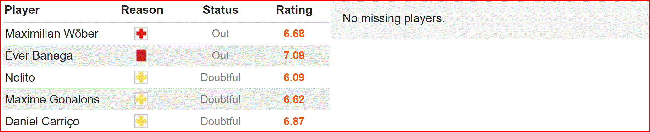 Nhận định Sevilla vs Leganes (2h00, 4/5) vòng 35 La Liga: Top 4 chưa ngã ngũ - Ảnh 3. Nhận định Sevilla vs Leganes (2h00, 4/5) vòng 35 La Liga: Top 4 chưa ngã ngũ - Ảnh 3.