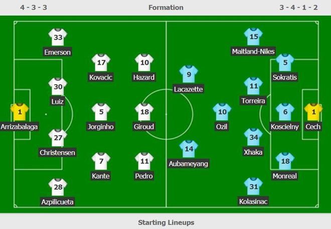 Người hùng Chelsea hoàn tất bộ sưu tập danh hiệu chưa từng có - Ảnh 2. Người hùng Chelsea hoàn tất bộ sưu tập danh hiệu chưa từng có - Ảnh 2.