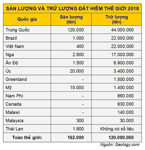 Những điều chưa biết về đất hiếm mà Trung Quốc dọa dùng làm vũ khí - Ảnh 2. Những điều chưa biết về đất hiếm mà Trung Quốc dọa dùng làm vũ khí - Ảnh 2.