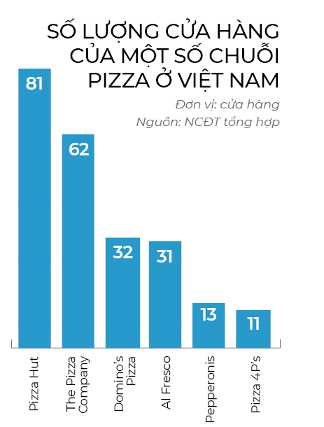 Pizza nóng bỏng tay - Ảnh 4.