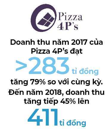 Pizza nóng bỏng tay - Ảnh 2.