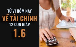 Tử vi hôm nay (1/6/2019) về tài chính của 12 con giáp: Tuổi Thìn nghiêm túc thay đổi