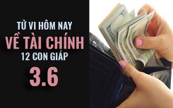 Tử vi hôm nay (3/6/2019) về tài chính của 12 con giáp: Tuổi Ngọ phóng đại mọi chuyện