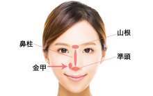 Những nốt ruồi đỏ đại cát đại lợi trên cơ thể