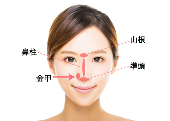 Những nốt ruồi đỏ đại cát đại lợi trên cơ thể - Ảnh 2. Những nốt ruồi đỏ đại cát đại lợi trên cơ thể - Ảnh 2.