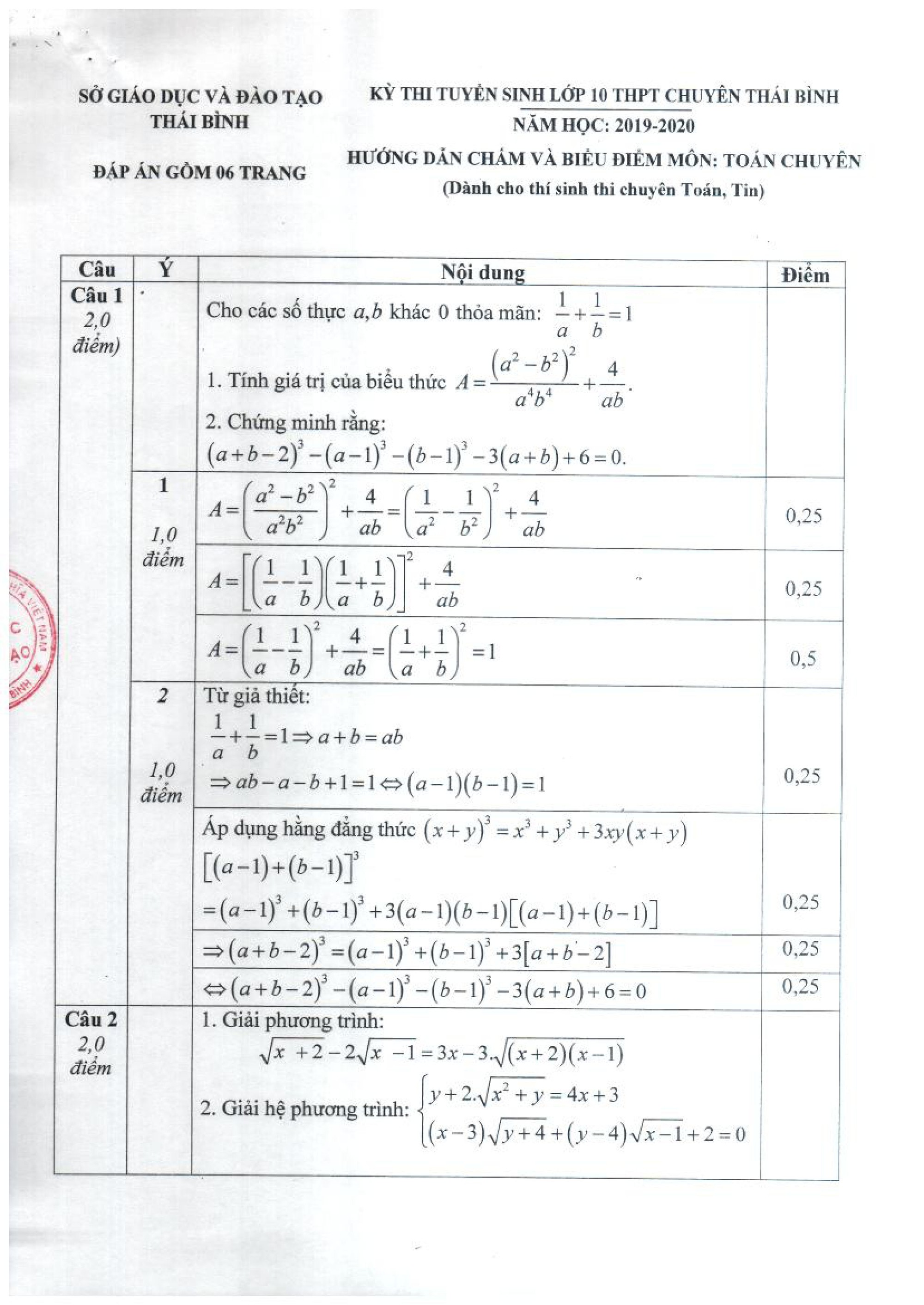 Đề Toán chuyên thi vào lớp 10 THPT chuyên Thái Bình 2019 kèm đáp án chi tiết - Ảnh 2.