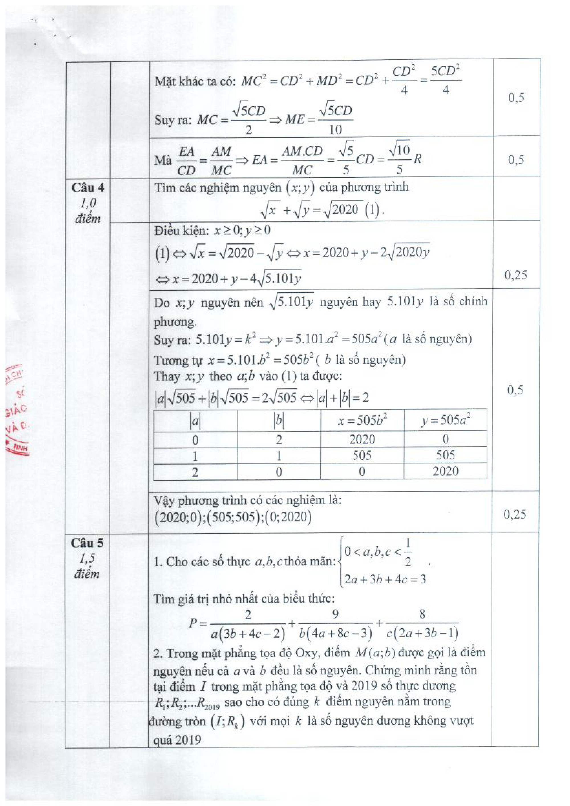 Đề Toán chuyên thi vào lớp 10 THPT chuyên Thái Bình 2019 kèm đáp án chi tiết - Ảnh 5.