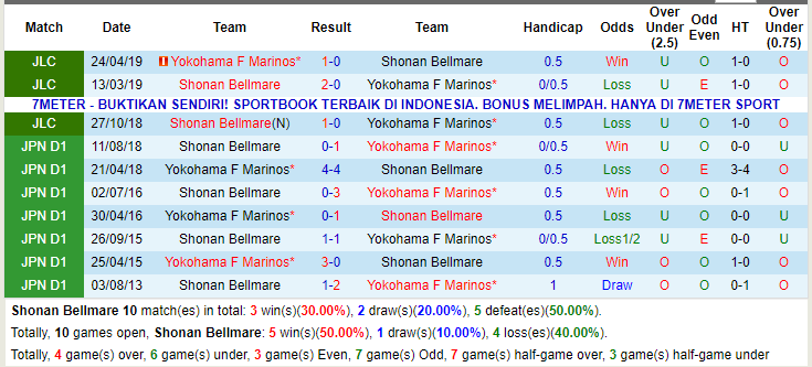 Giải mã thế trận odds, Shonan Bellmare vs Yokohama Marinos (17h00 31/05): Nhận định bóng đá chuyên nghiệp - Ảnh 2. Giải mã thế trận odds, Shonan Bellmare vs Yokohama Marinos (17h00 31/05): Nhận định bóng đá chuyên nghiệp - Ảnh 2.